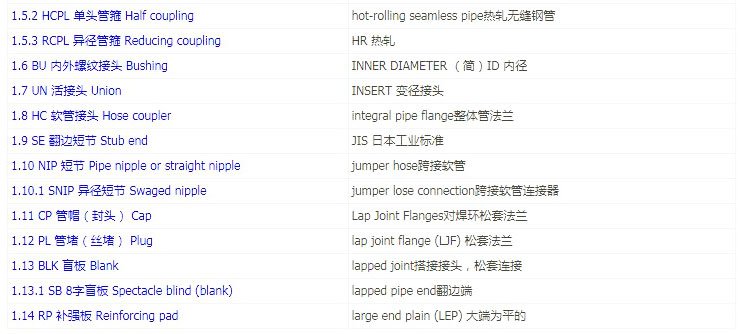 石油化工企業(yè)配管工程常用英文縮寫表