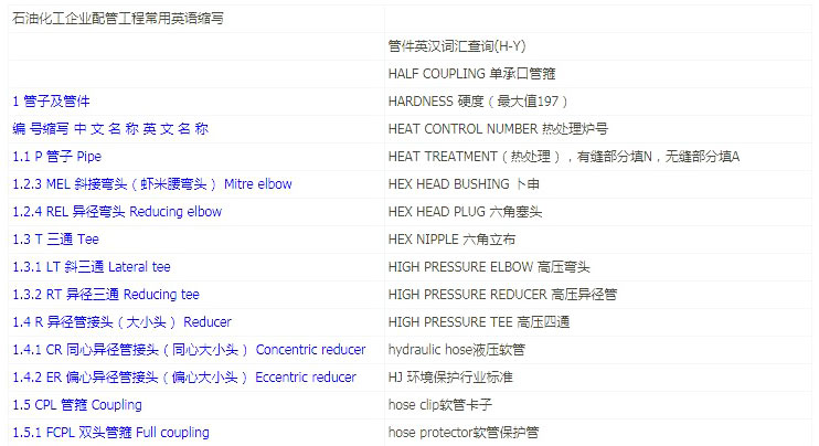石油化工企業(yè)配管工程常用英文縮寫表1