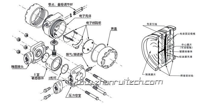 3051壓力變送器組裝圖_展瑞科技提供