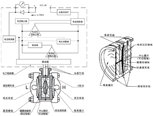 3051遠傳差壓變送器傳感器芯體原理圖