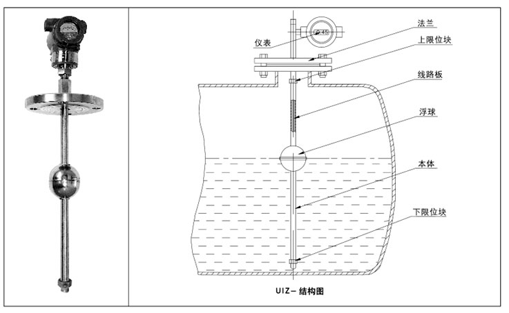 防爆浮球液位計(jì)結(jié)構(gòu)原理圖