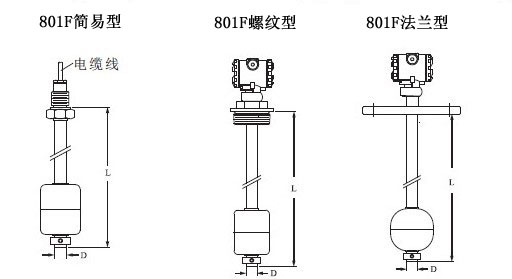 防爆/遠(yuǎn)傳浮球液位計(jì)類型圖