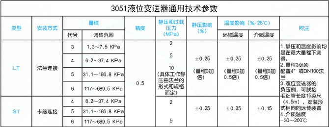 3051X智能液位變送器通用技術(shù)參數(shù)表