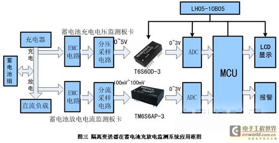 智能信號隔離器