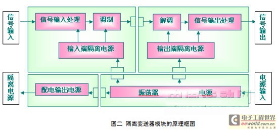 信號隔離器原理圖