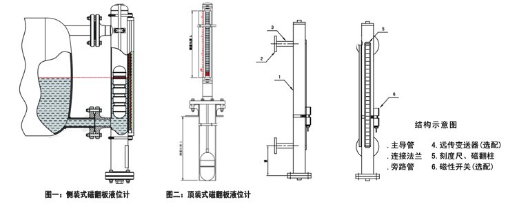 磁翻板液位計(jì)安裝圖