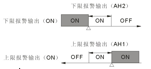 智能數(shù)顯表回差圖