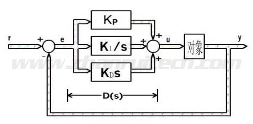 PID原理控制圖