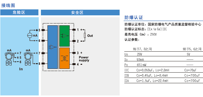 安全柵接線圖