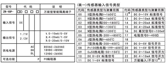 ZR-25P隔離器選型表