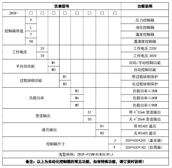 溫控箱 選型表