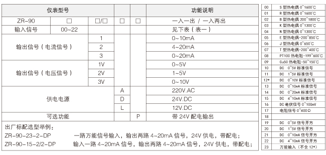 ZR-9000選型表