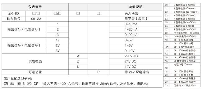 ZR8000選型表