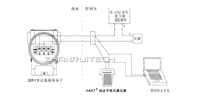 3051X單晶硅壓力變送器接線圖