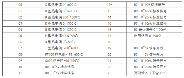 ZR-30智能信號隔離器附表