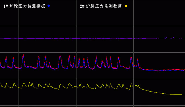 差壓變送器波動(dòng)曲線圖