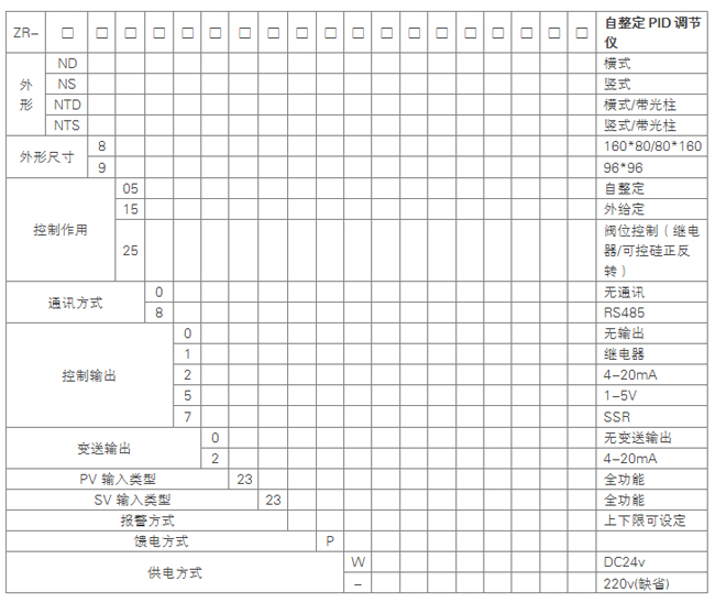 自整定PID調(diào)節(jié)儀選型表