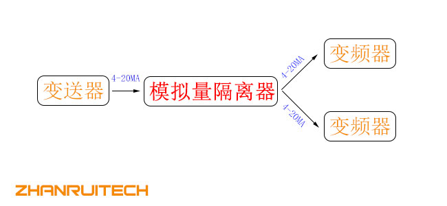 一備一用變頻器原理