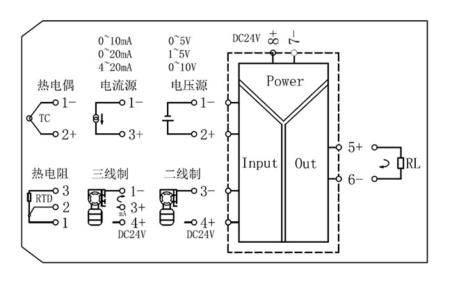 智能信號(hào)隔離器輸入輸出信號(hào)圖